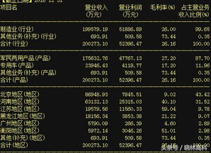 技术实力筑基，新一代信息技术龙头获资本青睐