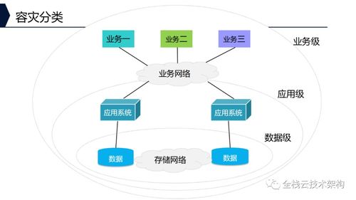 深入解析企业存储系统 架构、功能、技术特点与软硬件开发销售
