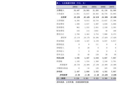 关于武汉联特科技股份在计算机软硬件技术开发与销售方面的会计师审核意见落实函回复