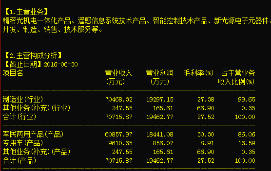 李大霄 周二行情唯一操作指向计算机软硬件的技术开发与销售